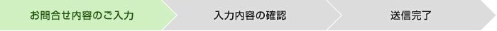 お問合せ内容のご入力、入力内容の確認、送信完了